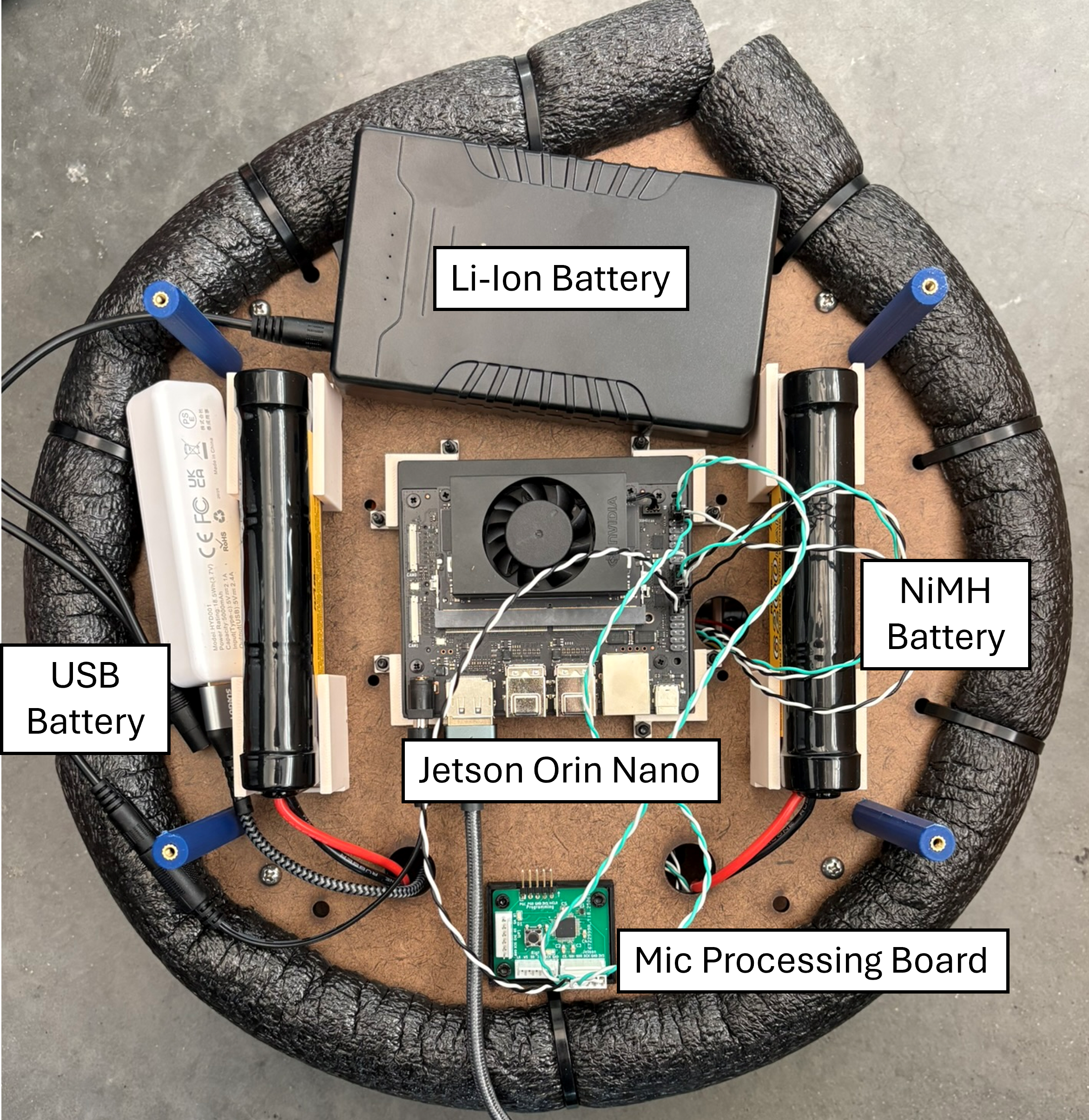 Layer 2 of the robot